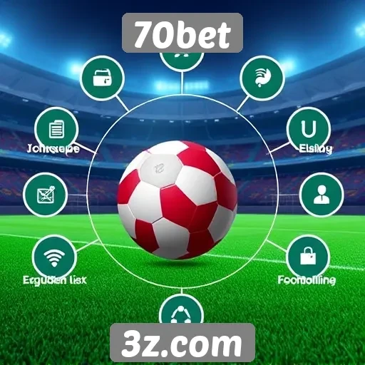 Visão geral das funcionalidades oferecidas pela 70bet