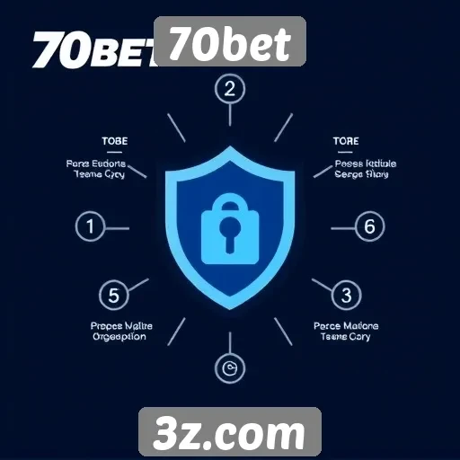 Aspectos de segurança no site 70bet para jogadores
