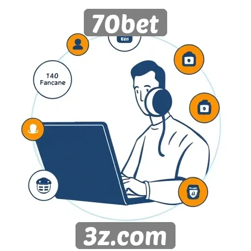 Avaliação das opções de suporte ao cliente no 70bet